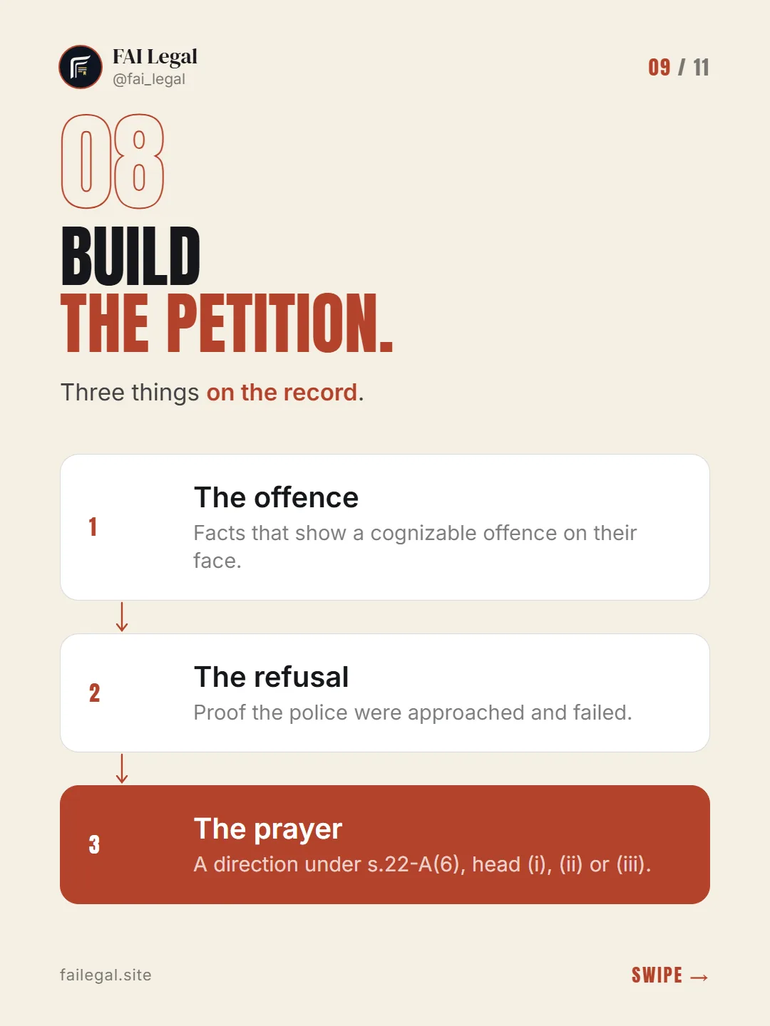 Build the petition. · Three things on the record. · The offence · The refusal · The prayer