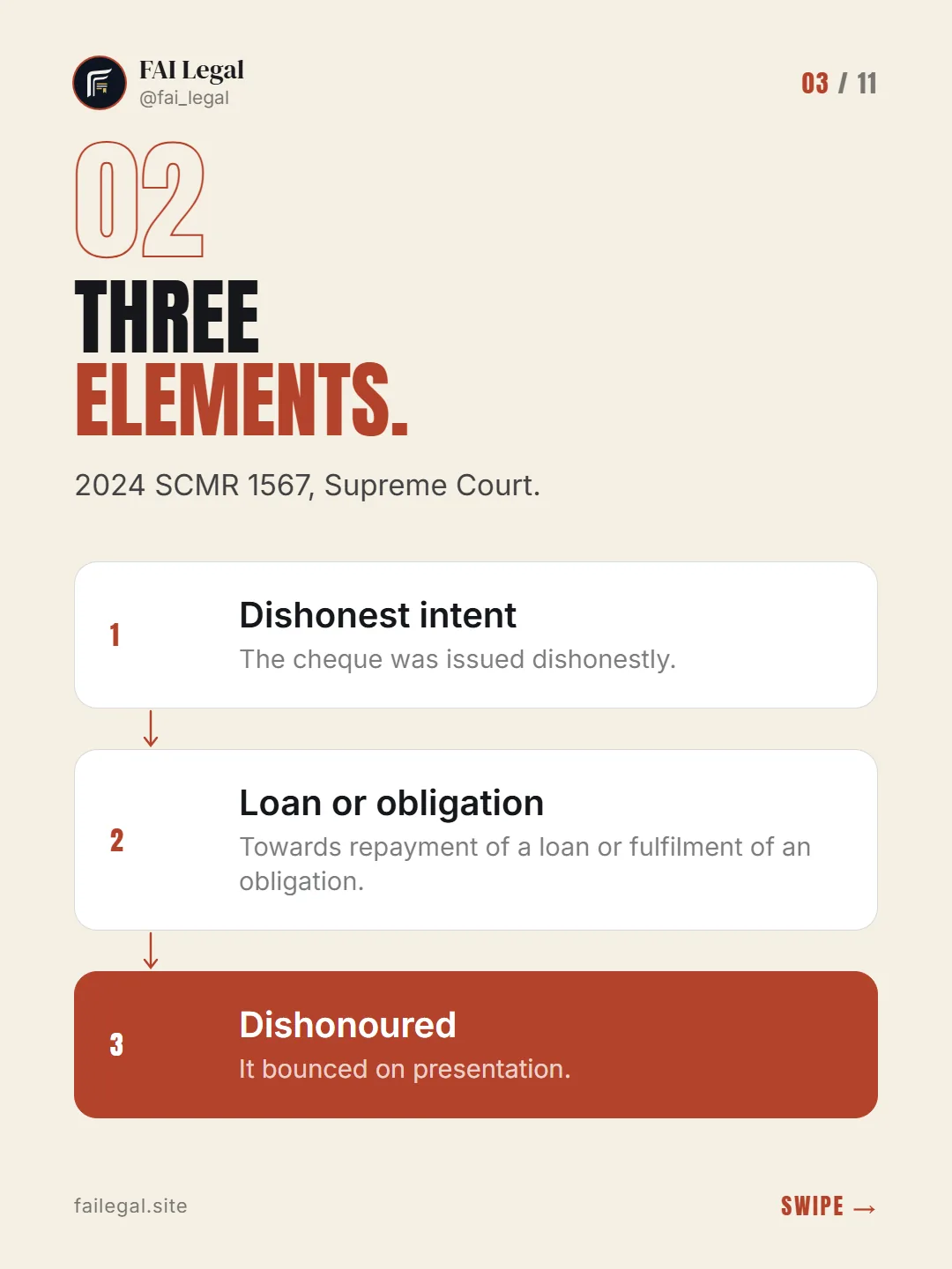 Three elements. · 2024 SCMR 1567, Supreme Court. · Dishonest intent · Loan or obligation · Dishonoured