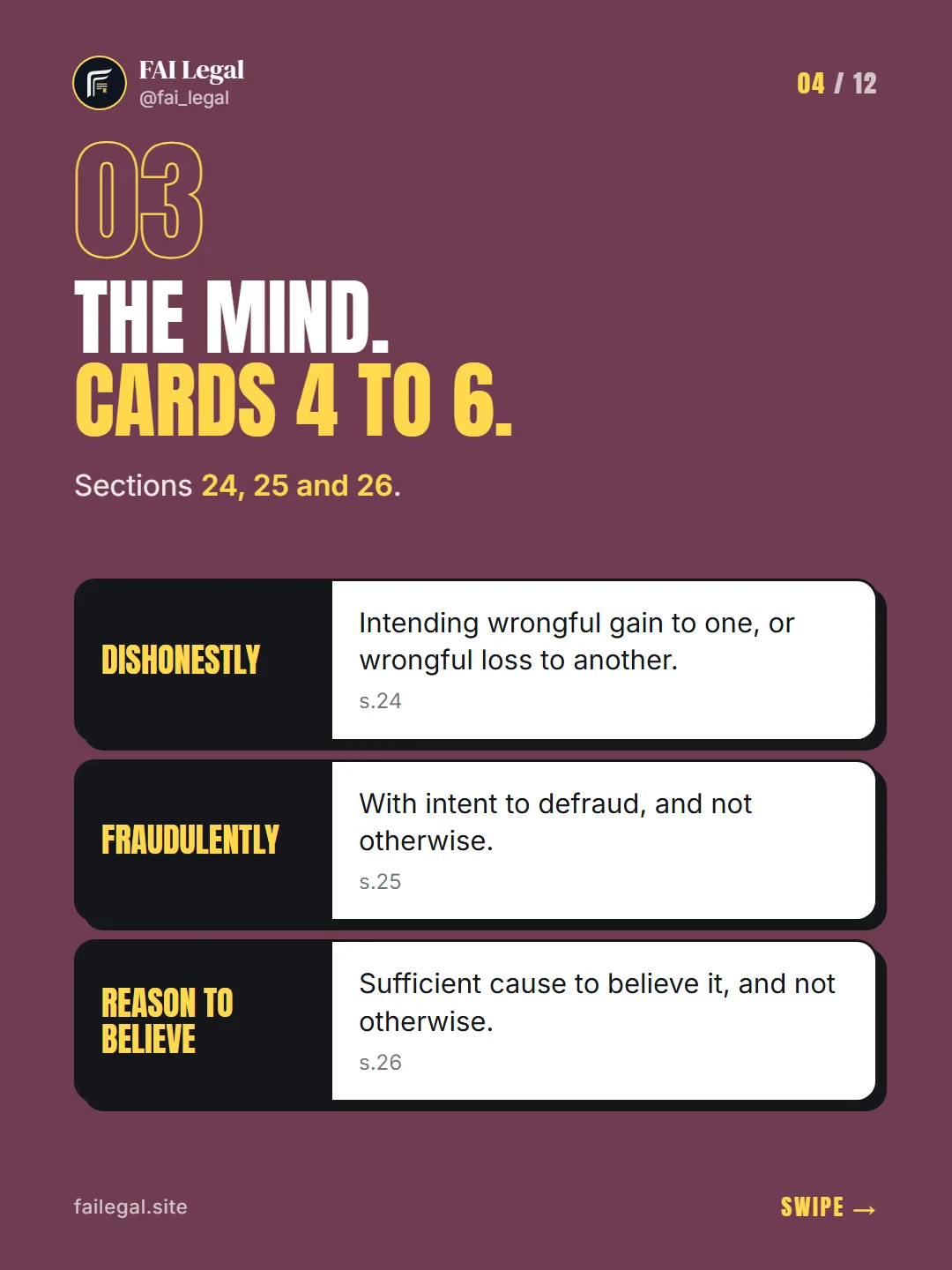 The mind. Cards 4 to 6. · Sections 24, 25 and 26. · Dishonestly · Fraudulently · Reason to believe