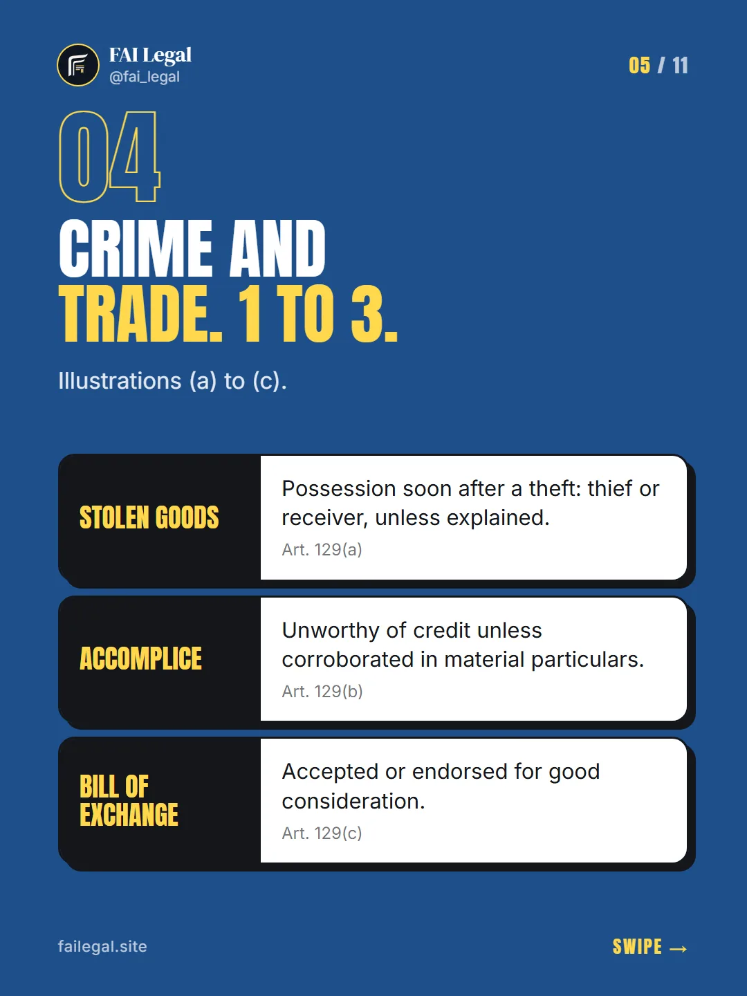 Crime and trade. 1 to 3. · Illustrations (a) to (c). · Stolen goods · Accomplice · Bill of exchange