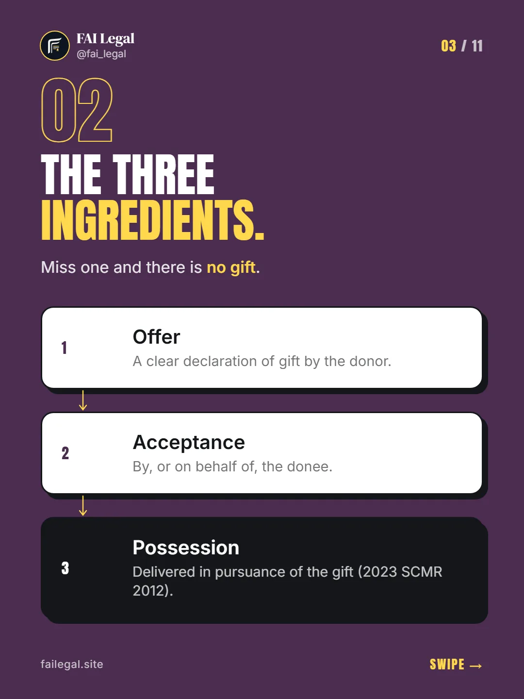 The three ingredients. · Miss one and there is no gift. · Offer · Acceptance · Possession
