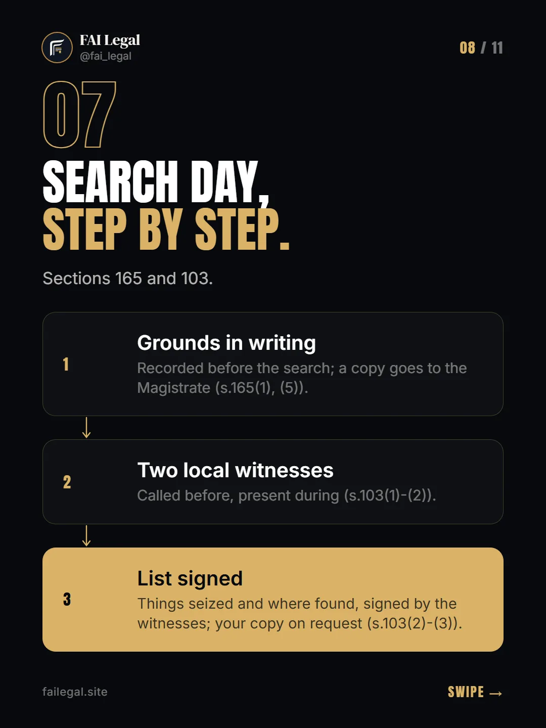 Search day, step by step. · Sections 165 and 103. · Grounds in writing · Two local witnesses · List signed