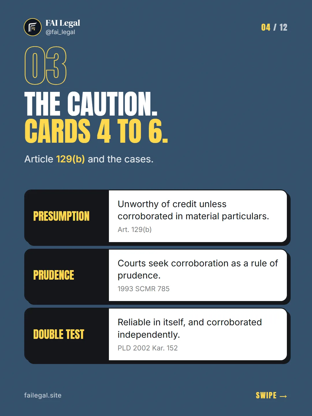 The caution. Cards 4 to 6. · Article 129(b) and the cases. · Presumption · Prudence · Double test