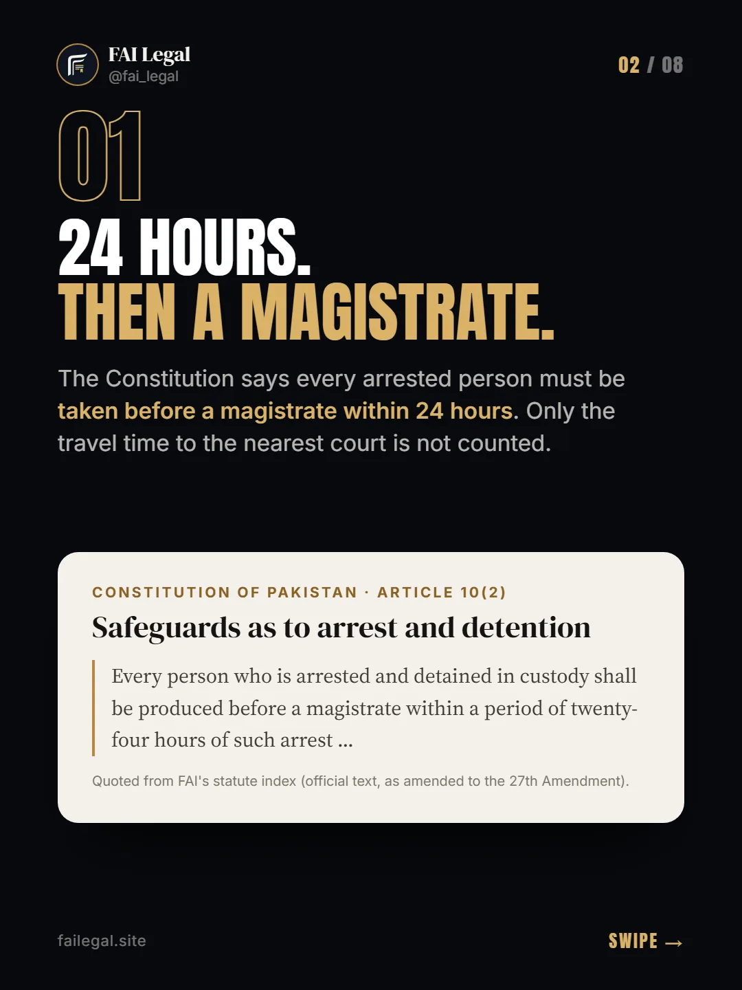 24 hours. Then a magistrate. · The Constitution says every arrested person must be taken before a magistrate within 24 hours. Only the travel time to the nearest court is not counted. · Constitution of Pakistan · Article 10(2)
