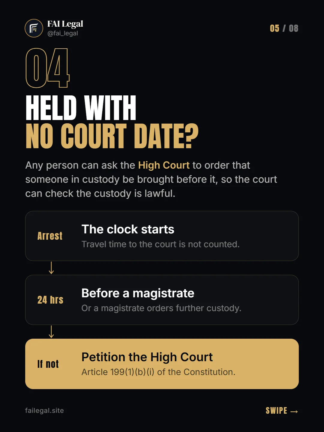 Held with no court date? · Any person can ask the High Court to order that someone in custody be brought before it, so the court can check the custody is lawful. · Arrest: The clock starts · 24 hrs: Before a magistrate · If not: Petition the High Court