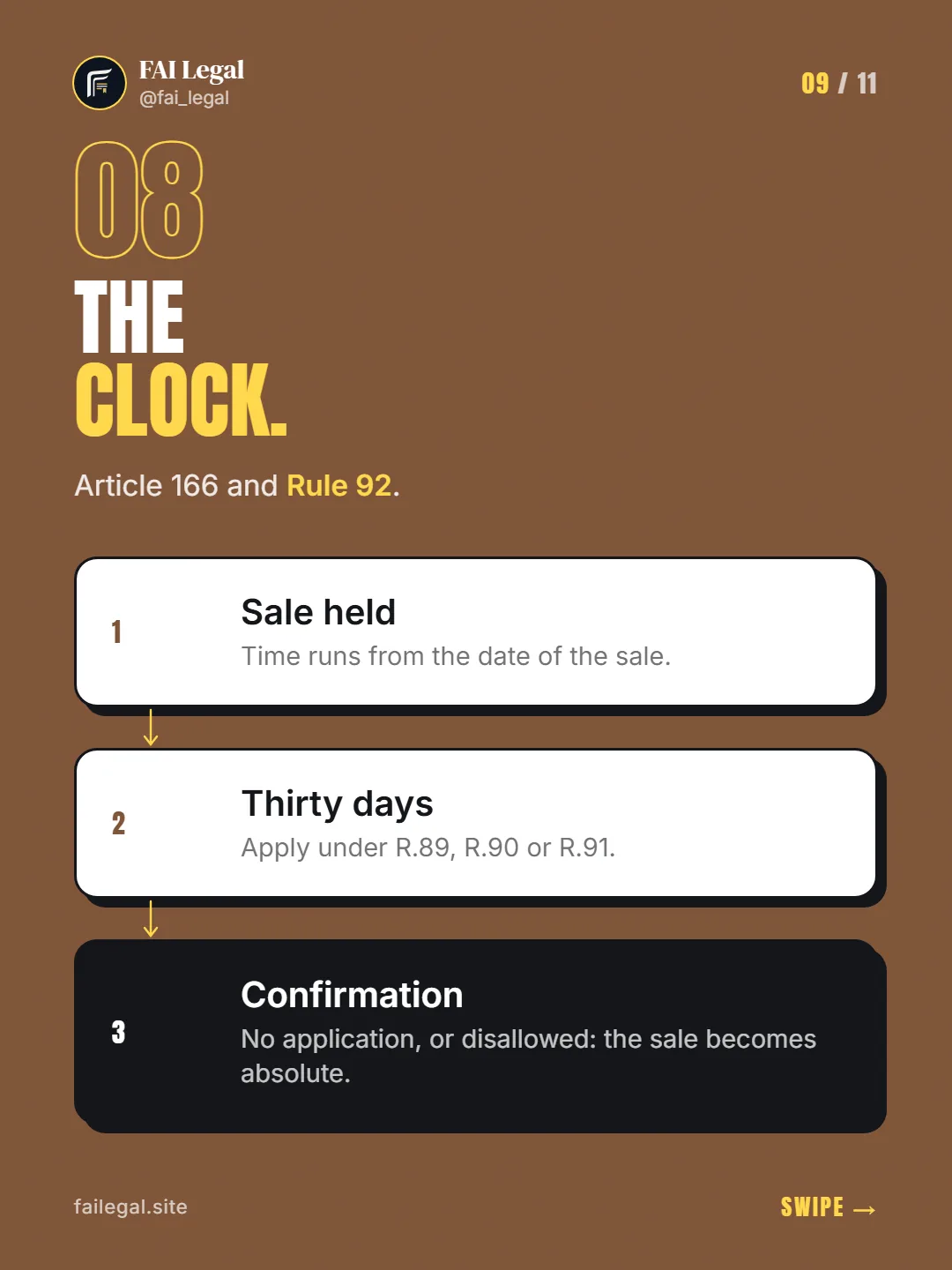 The clock. · Article 166 and Rule 92. · Sale held · Thirty days · Confirmation