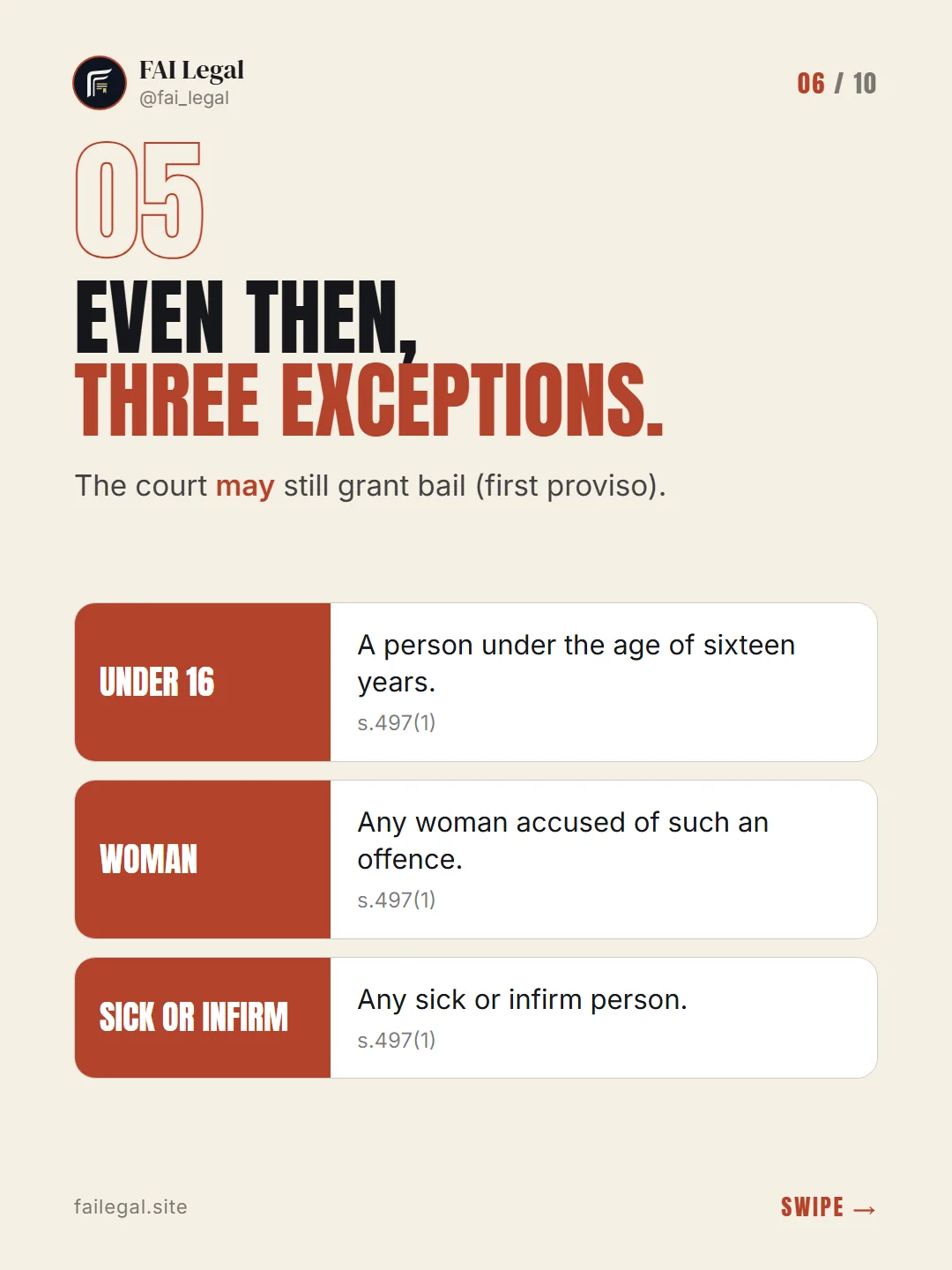 Even then, three exceptions. · The court may still grant bail (first proviso). · Under 16 · Woman · Sick or infirm