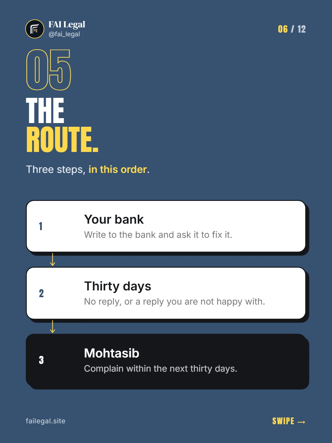 The route. · Three steps, in this order. · Your bank · Thirty days · Mohtasib