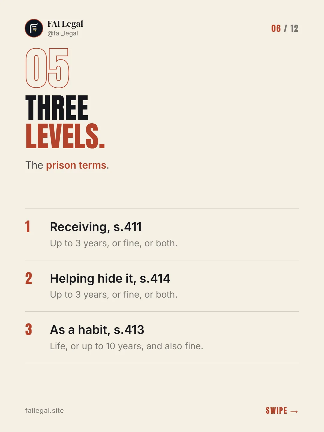 Three levels. · The prison terms. · Receiving, s.411 · Helping hide it, s.414 · As a habit, s.413