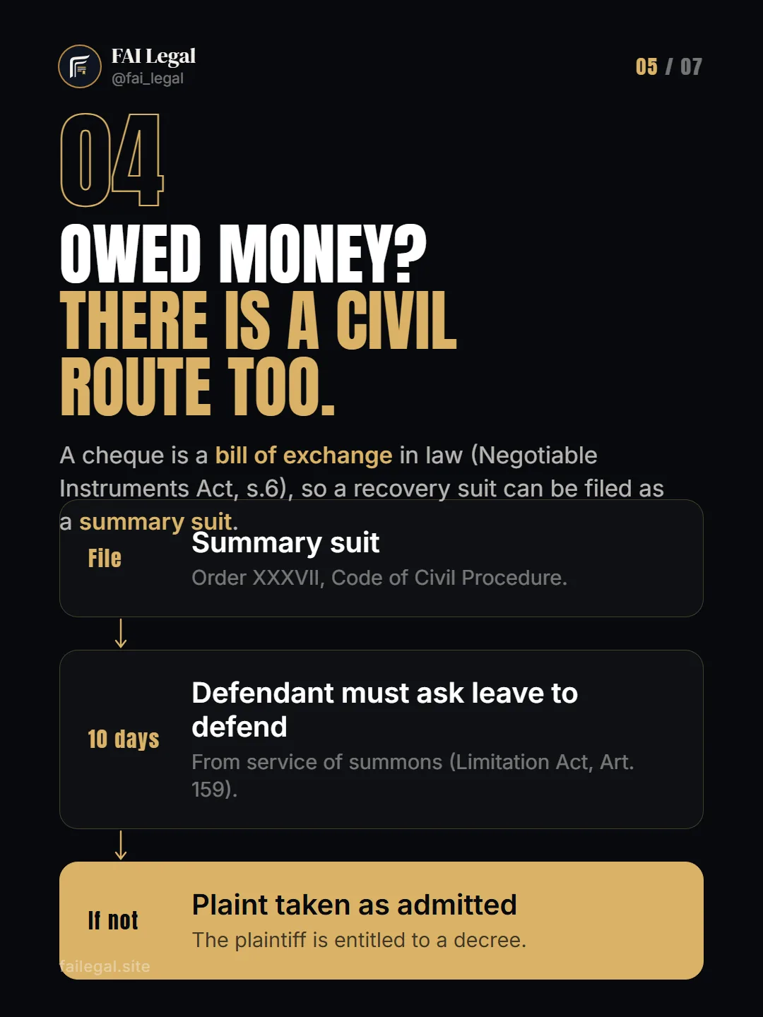Owed money? There is a civil route too. · A cheque is a bill of exchange in law (Negotiable Instruments Act, s.6), so a recovery suit can be filed as a summary suit. · File: Summary suit · 10 days: Defendant must ask leave to defend · If not: Plaint taken as admitted