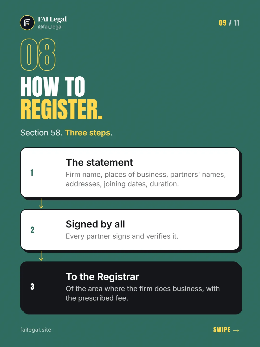 How to register. · Section 58. Three steps. · The statement · Signed by all · To the Registrar