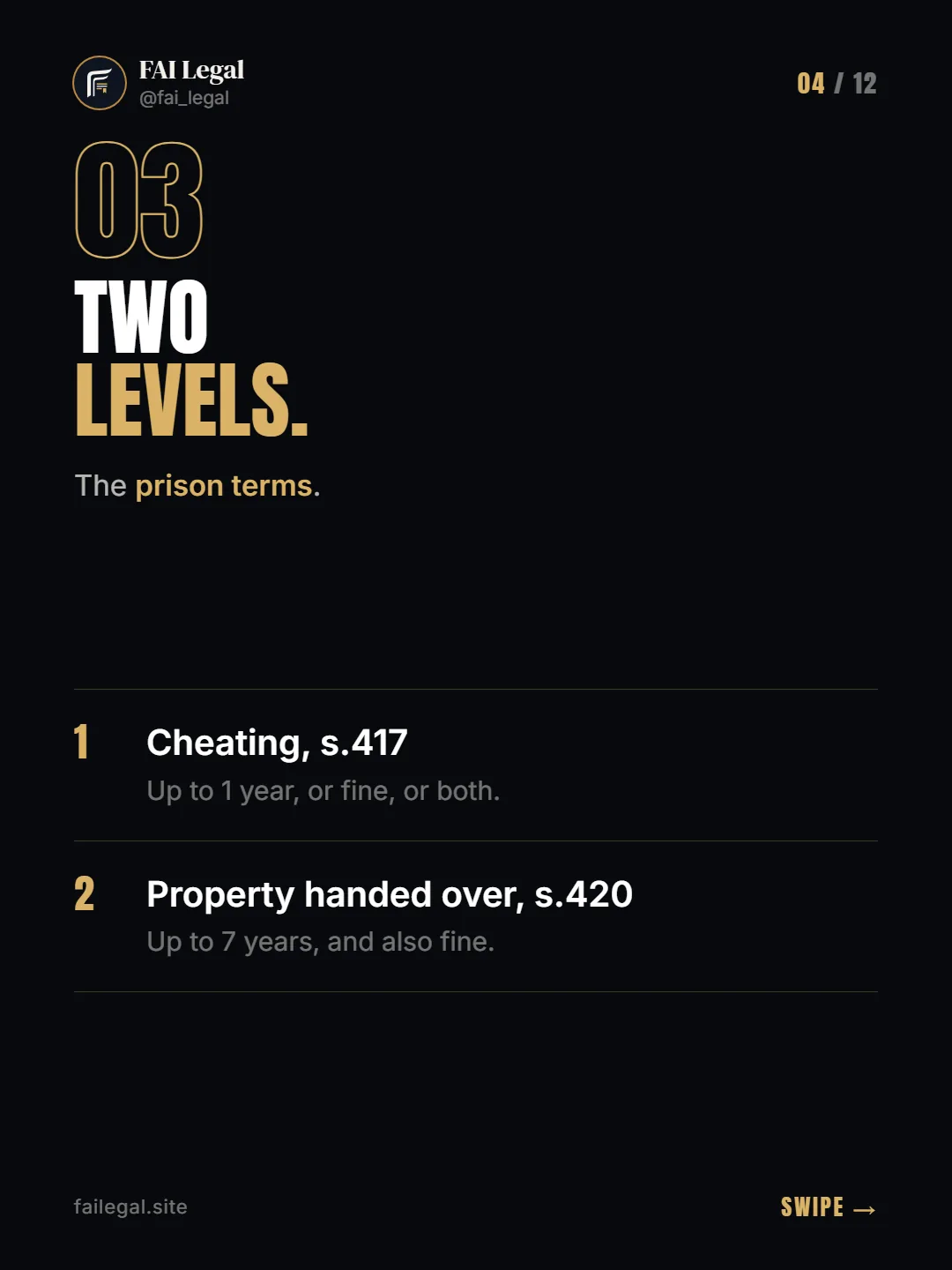 Two levels. · The prison terms. · Cheating, s.417 · Property handed over, s.420