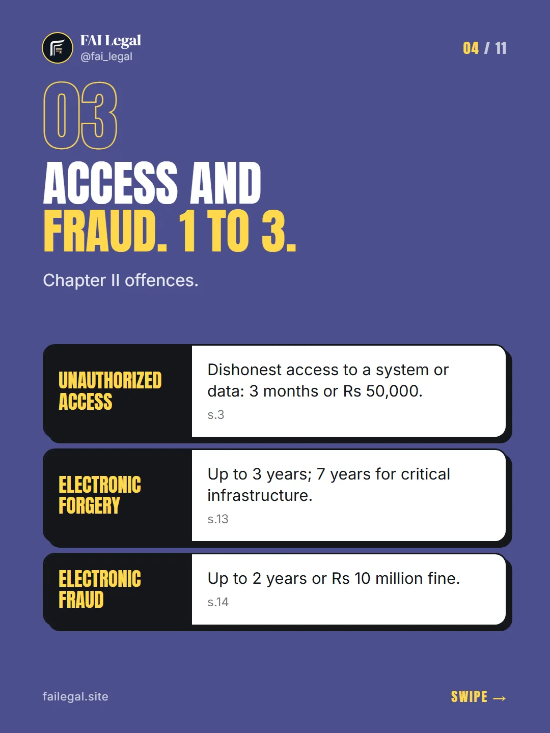Access and fraud. 1 to 3. · Chapter II offences. · Unauthorized access · Electronic forgery · Electronic fraud