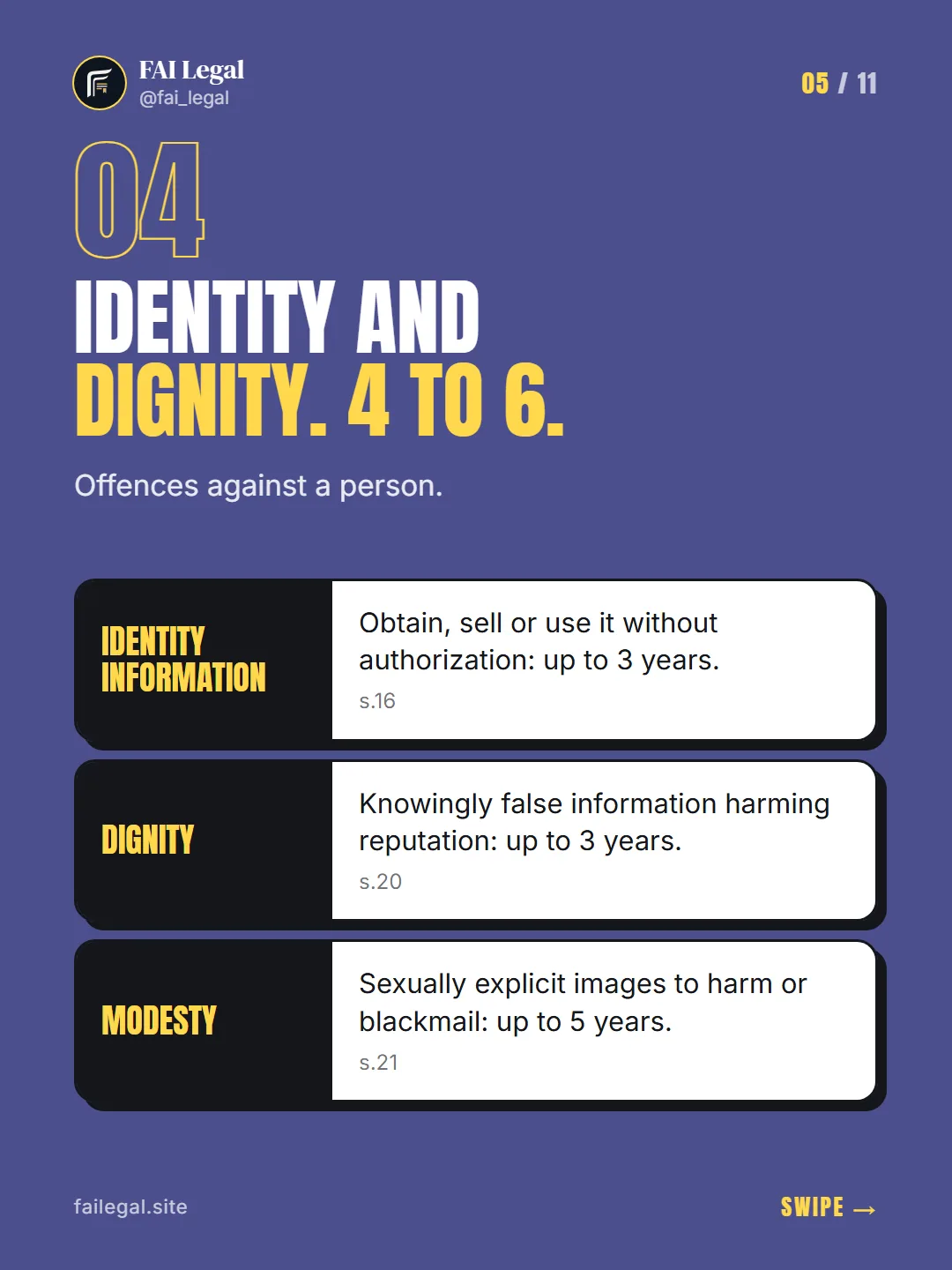 Identity and dignity. 4 to 6. · Offences against a person. · Identity information · Dignity · Modesty