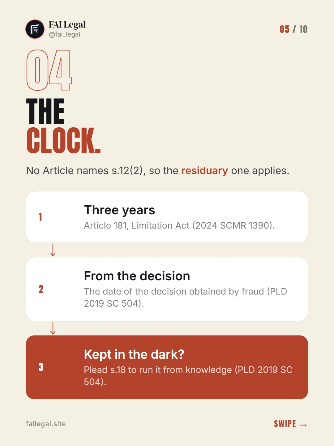 The clock. · No Article names s.12(2), so the residuary one applies. · Three years · From the decision · Kept in the dark?