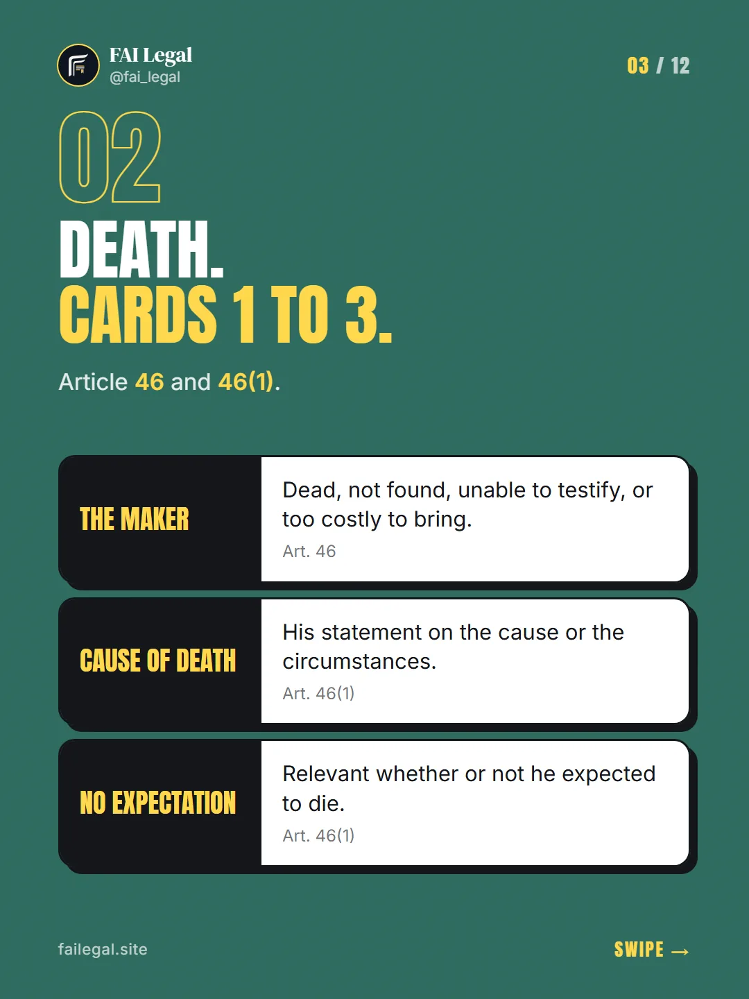 Death. Cards 1 to 3. · Article 46 and 46(1). · The maker · Cause of death · No expectation