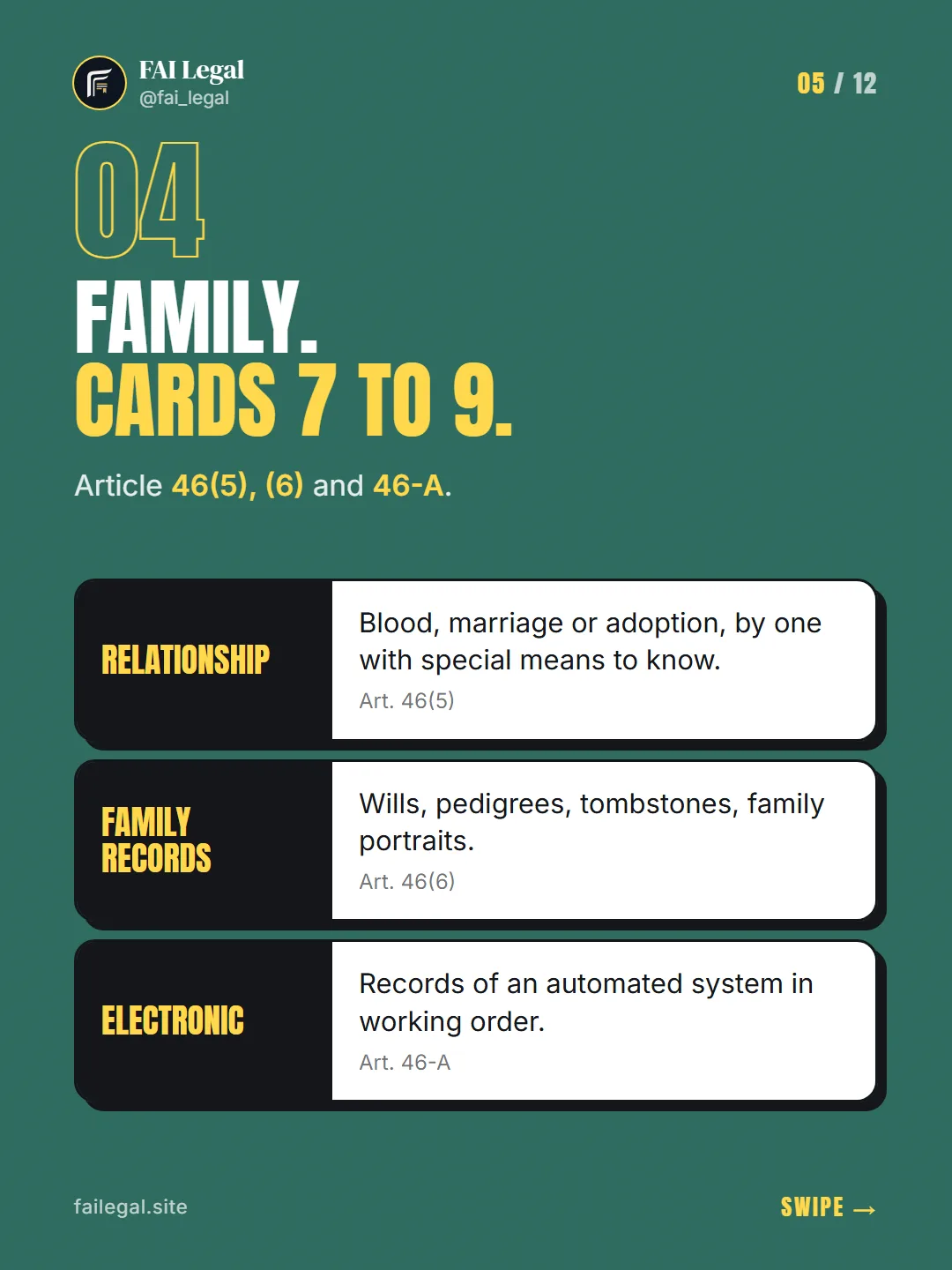 Family. Cards 7 to 9. · Article 46(5), (6) and 46-A. · Relationship · Family records · Electronic