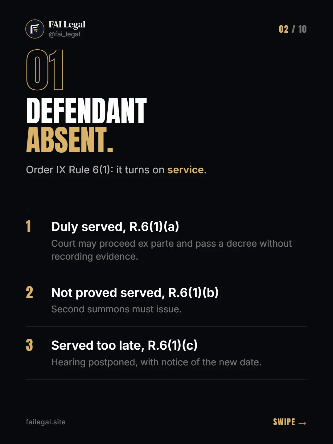 Defendant absent. · Order IX Rule 6(1): it turns on service. · Duly served, R.6(1)(a) · Not proved served, R.6(1)(b) · Served too late, R.6(1)(c)