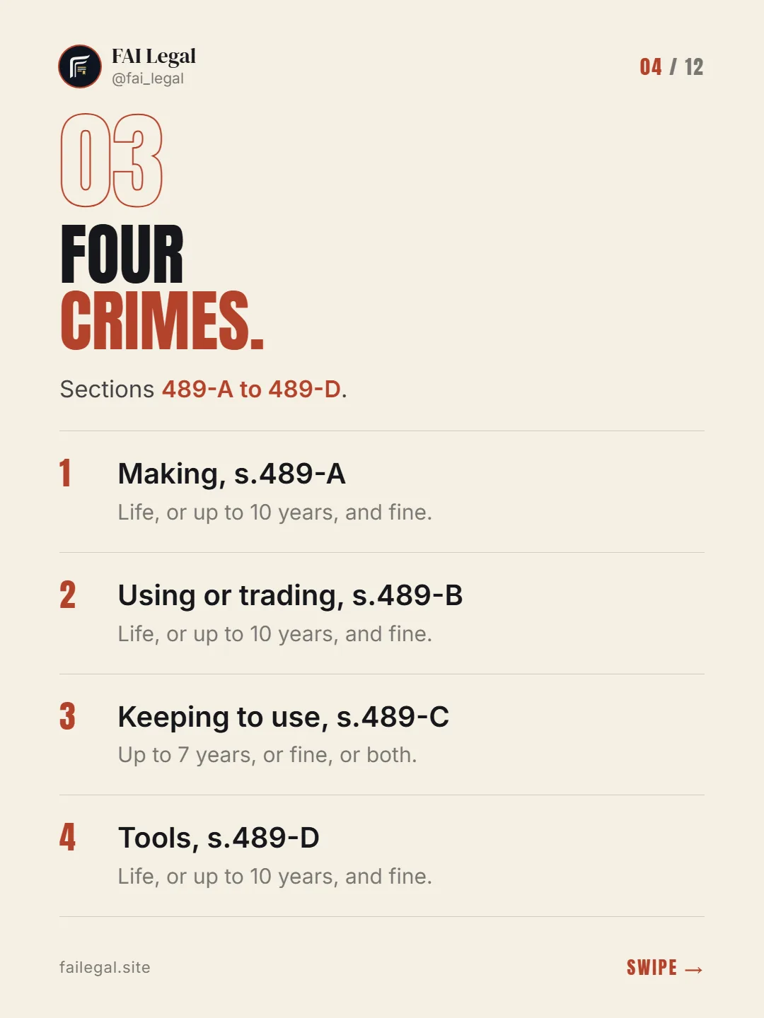 Four crimes. · Sections 489-A to 489-D. · Making, s.489-A · Using or trading, s.489-B · Keeping to use, s.489-C · Tools, s.489-D