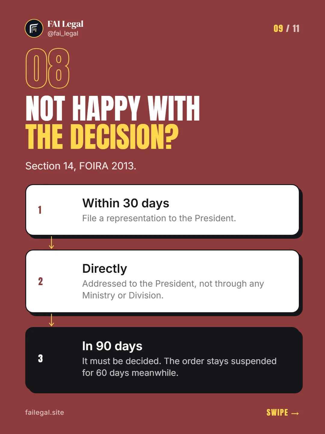 Not happy with the decision? · Section 14, FOIRA 2013. · Within 30 days · Directly · In 90 days
