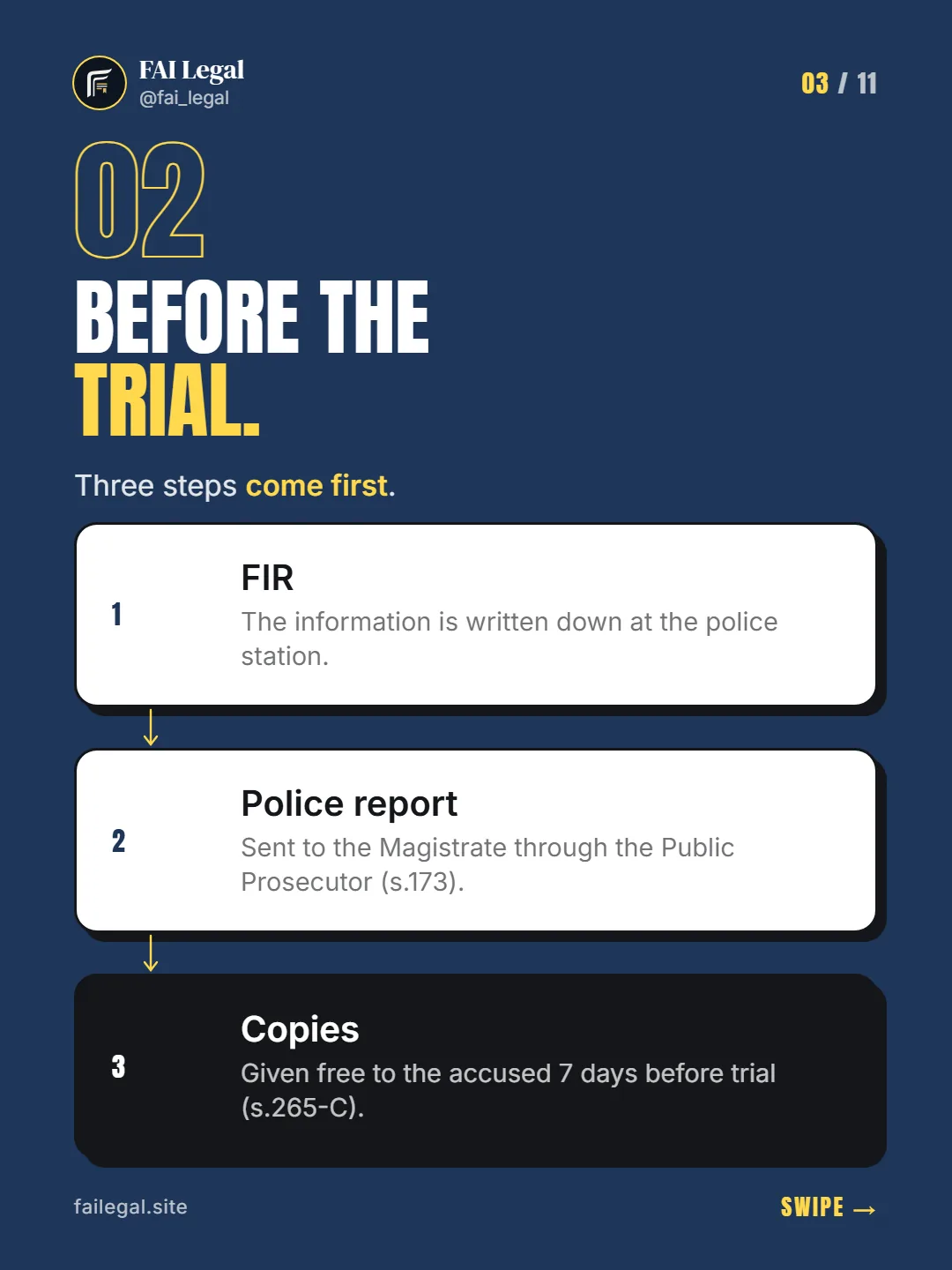 Before the trial. · Three steps come first. · FIR · Police report · Copies