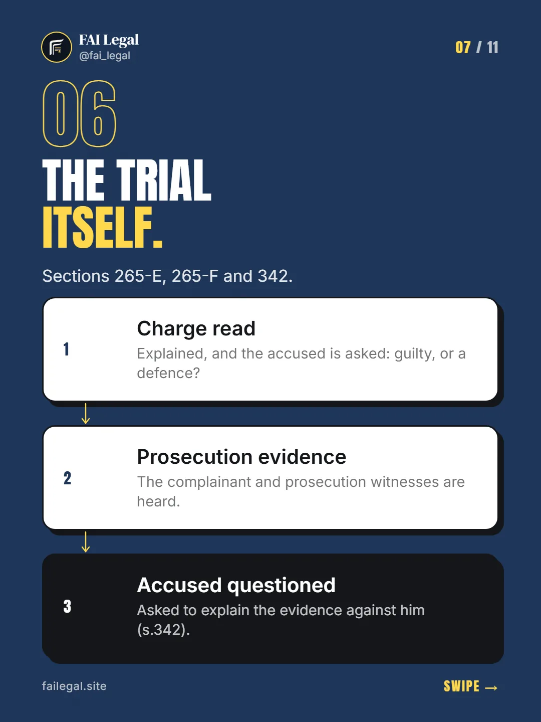 The trial itself. · Sections 265-E, 265-F and 342. · Charge read · Prosecution evidence · Accused questioned
