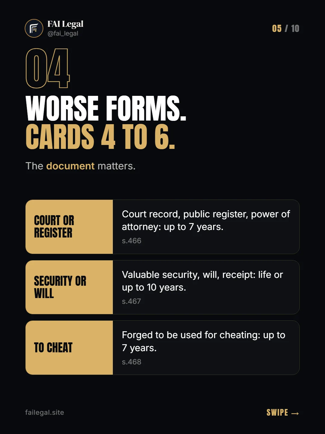 Worse forms. Cards 4 to 6. · The document matters. · Court or register · Security or will · To cheat