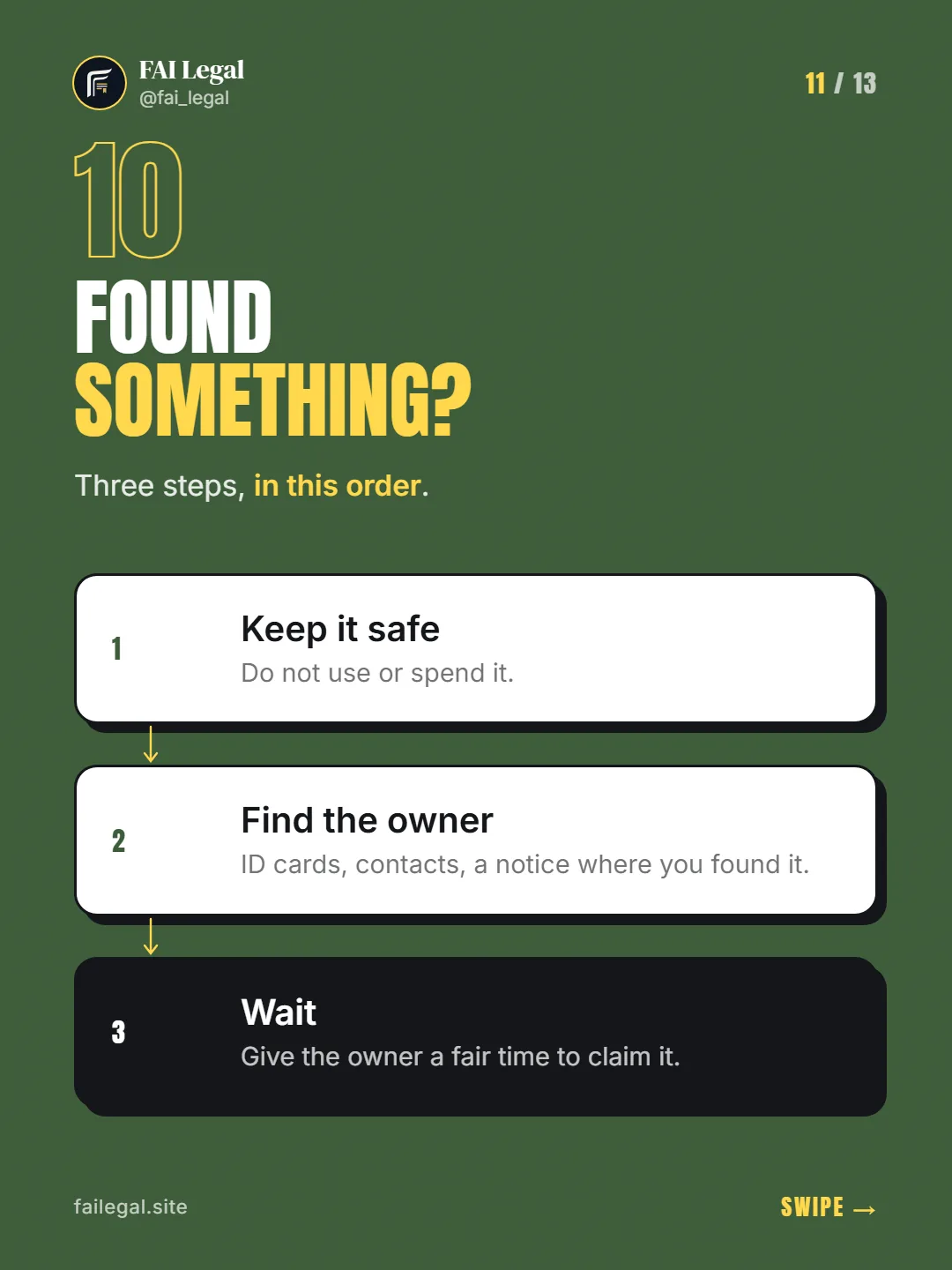 Found something? · Three steps, in this order. · Keep it safe · Find the owner · Wait