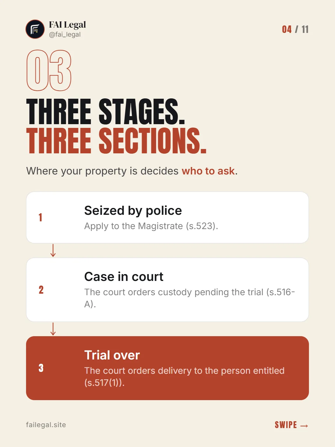 Three stages. Three sections. · Where your property is decides who to ask. · Seized by police · Case in court · Trial over