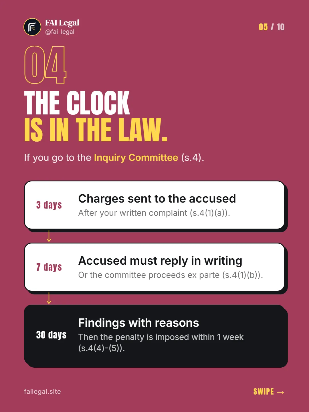 The clock is in the law. · If you go to the Inquiry Committee (s.4). · 3 days: Charges sent to the accused · 7 days: Accused must reply in writing · 30 days: Findings with reasons