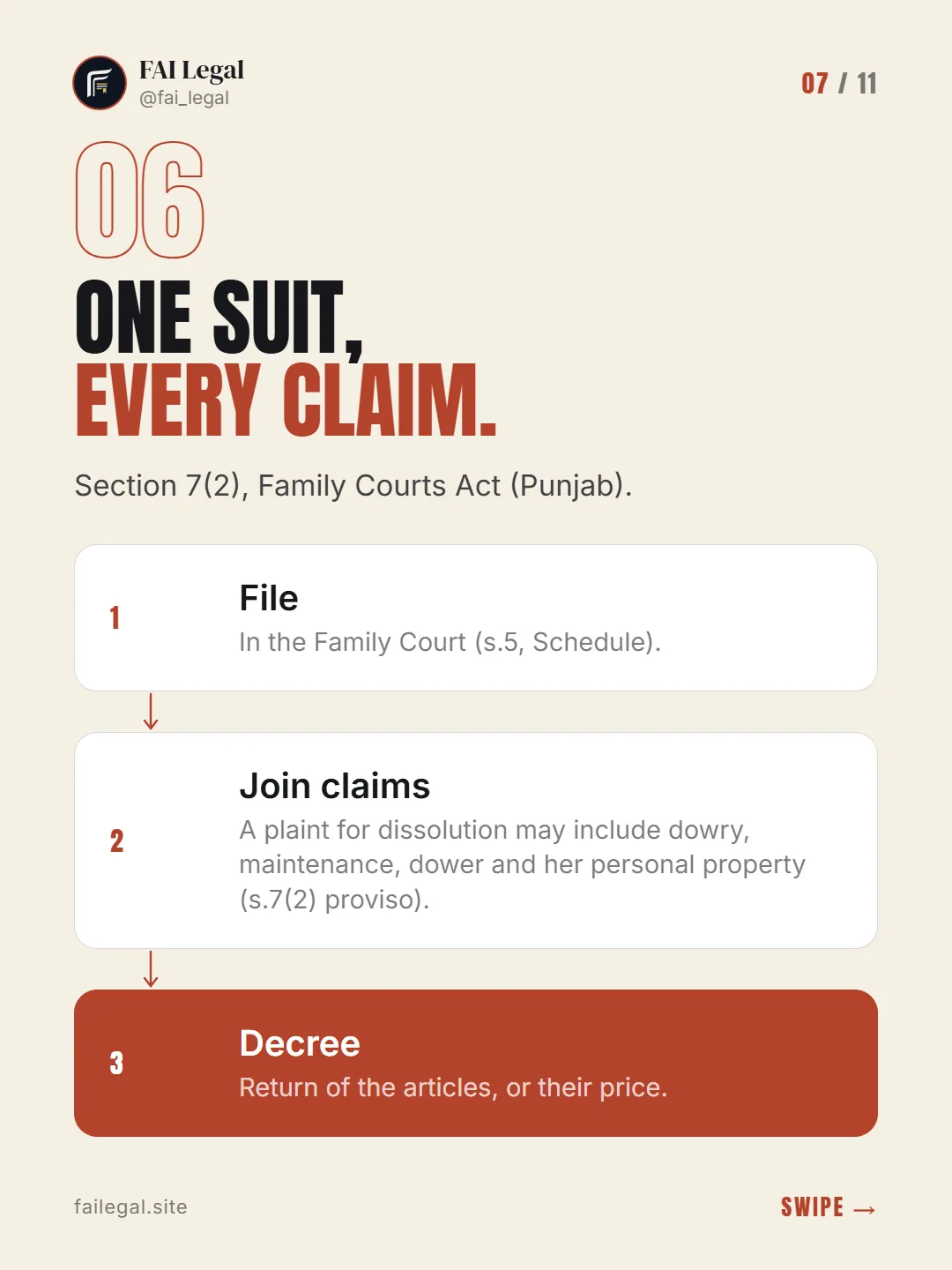 One suit, every claim. · Section 7(2), Family Courts Act (Punjab). · File · Join claims · Decree