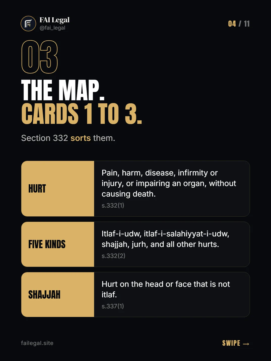 The map. Cards 1 to 3. · Section 332 sorts them. · Hurt · Five kinds · Shajjah