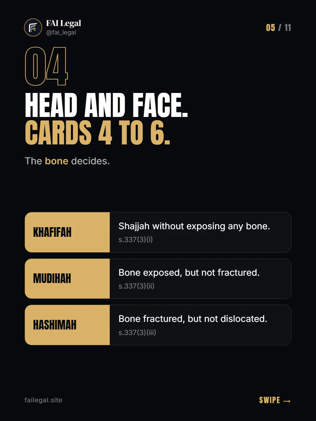 Head and face. Cards 4 to 6. · The bone decides. · Khafifah · Mudihah · Hashimah