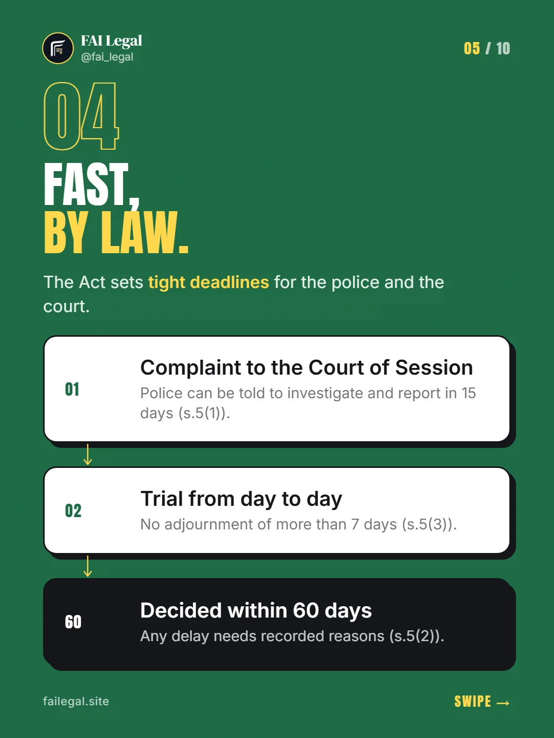 Fast, by law. · The Act sets tight deadlines for the police and the court. · Complaint to the Court of Session · Trial from day to day · Decided within 60 days