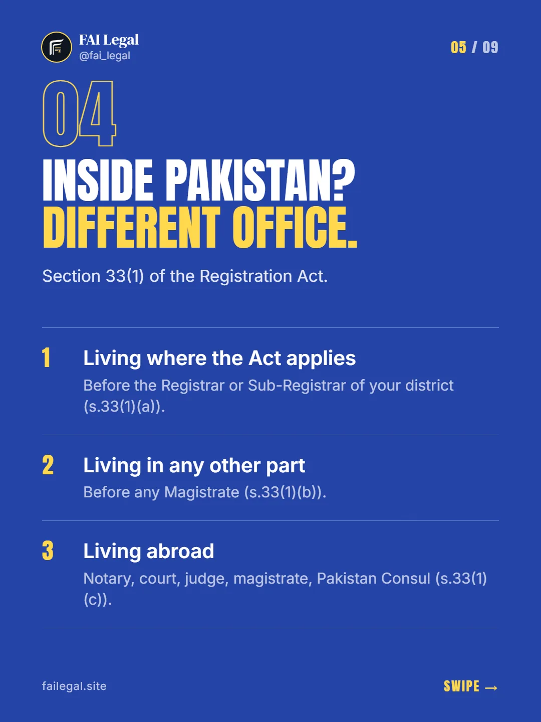 Inside Pakistan? Different office. · Section 33(1) of the Registration Act. · Living where the Act applies · Living in any other part · Living abroad