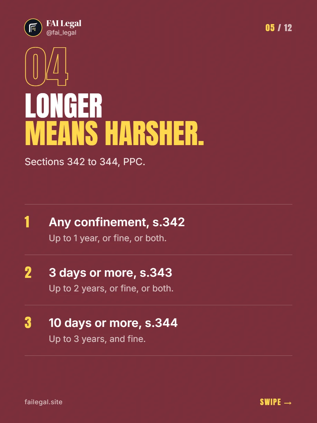 Longer means harsher. · Sections 342 to 344, PPC. · Any confinement, s.342 · 3 days or more, s.343 · 10 days or more, s.344
