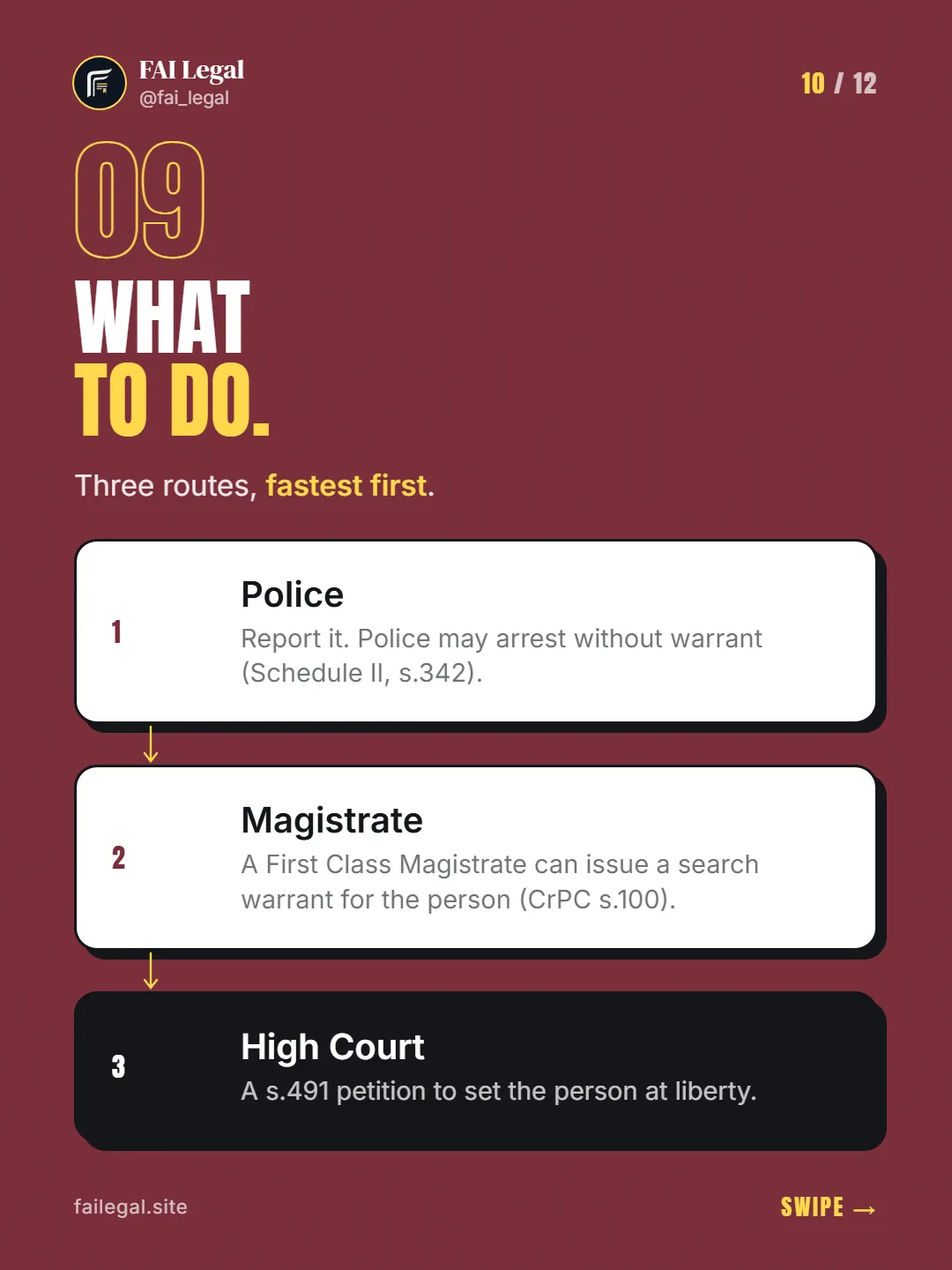 What to do. · Three routes, fastest first. · Police · Magistrate · High Court