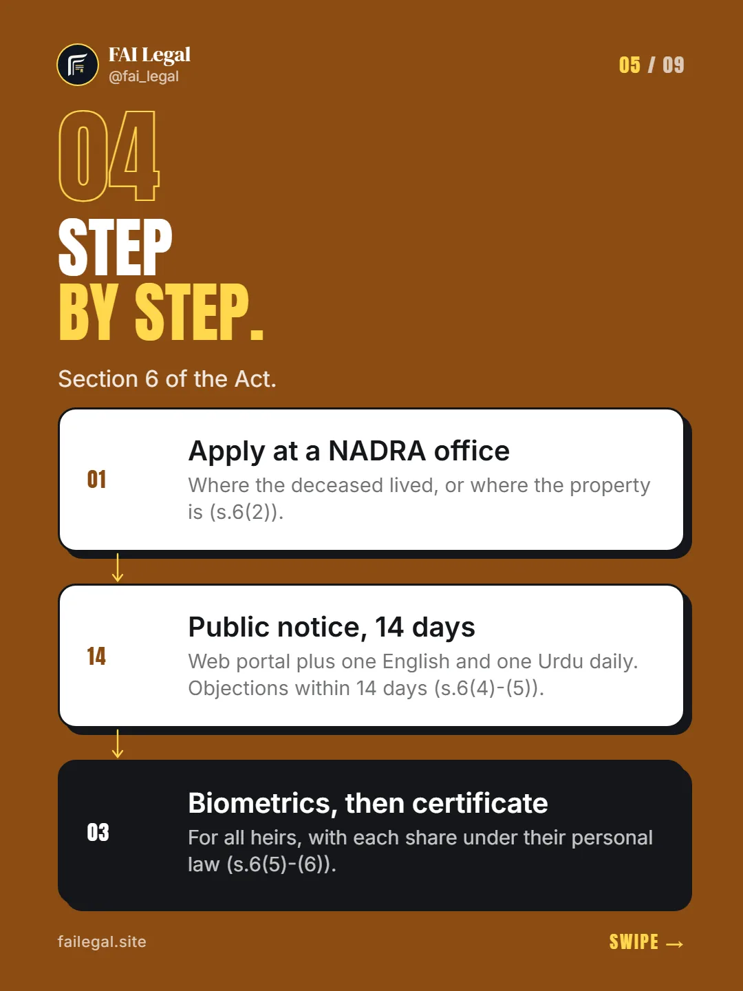 Step by step. · Section 6 of the Act. · Apply at a NADRA office · Public notice, 14 days · Biometrics, then certificate