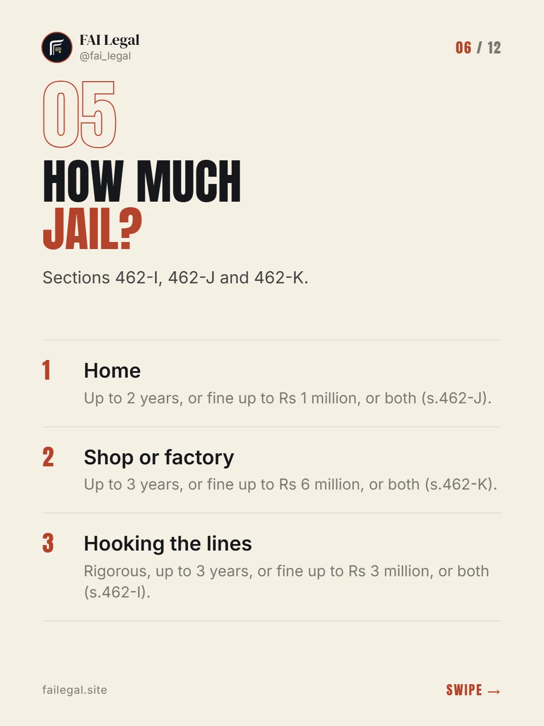 How much jail? · Sections 462-I, 462-J and 462-K. · Home · Shop or factory · Hooking the lines