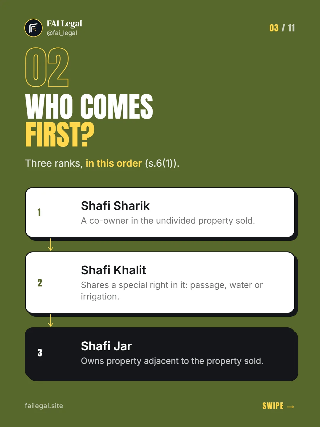 Who comes first? · Three ranks, in this order (s.6(1)). · Shafi Sharik · Shafi Khalit · Shafi Jar
