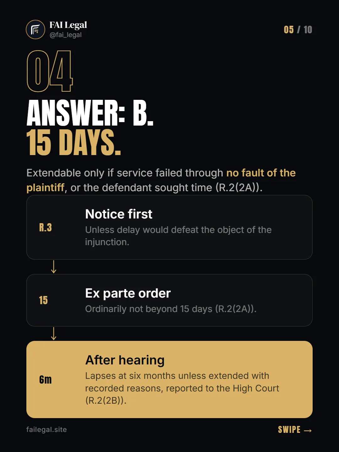 Answer: B. 15 days. · Extendable only if service failed through no fault of the plaintiff, or the defendant sought time (R.2(2A)). · R.3: Notice first · Ex parte order · 6m: After hearing