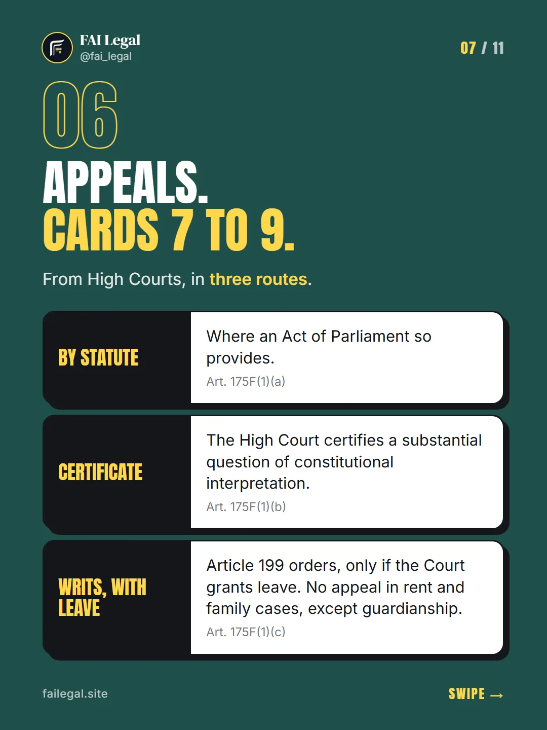 Appeals. Cards 7 to 9. · From High Courts, in three routes. · By statute · Certificate · Writs, with leave