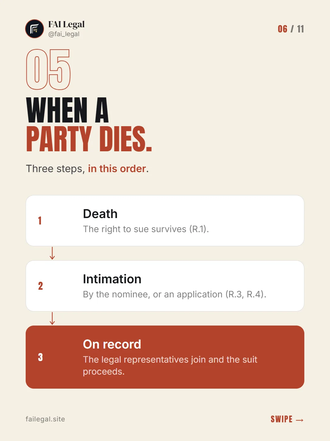 When a party dies. · Three steps, in this order. · Death · Intimation · On record