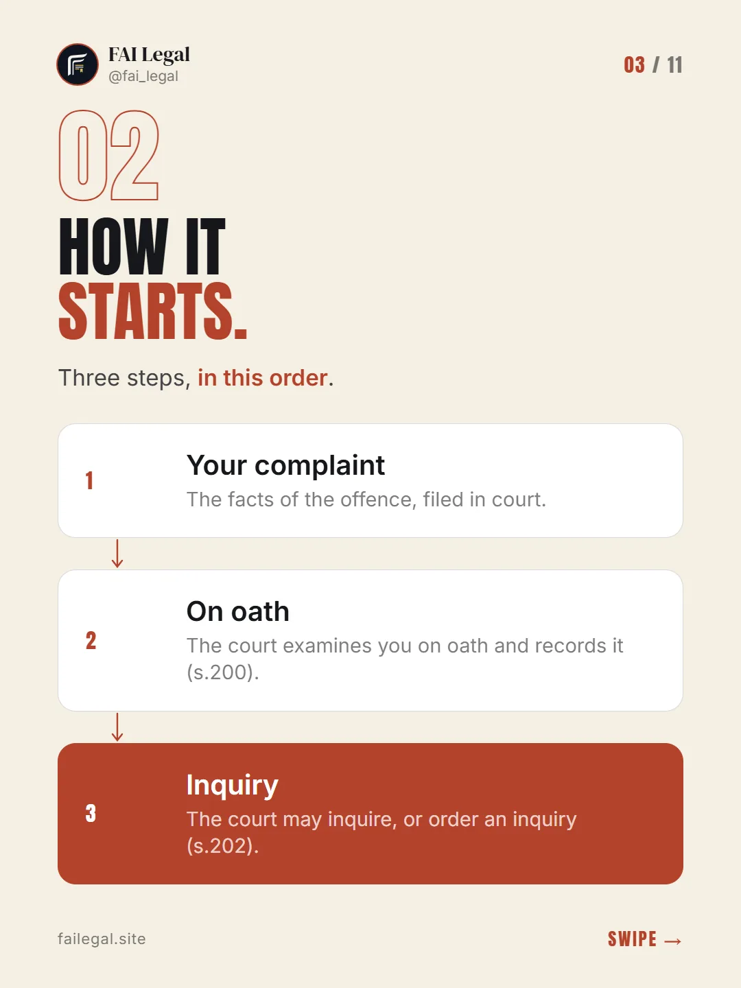 How it starts. · Three steps, in this order. · Your complaint · On oath · Inquiry