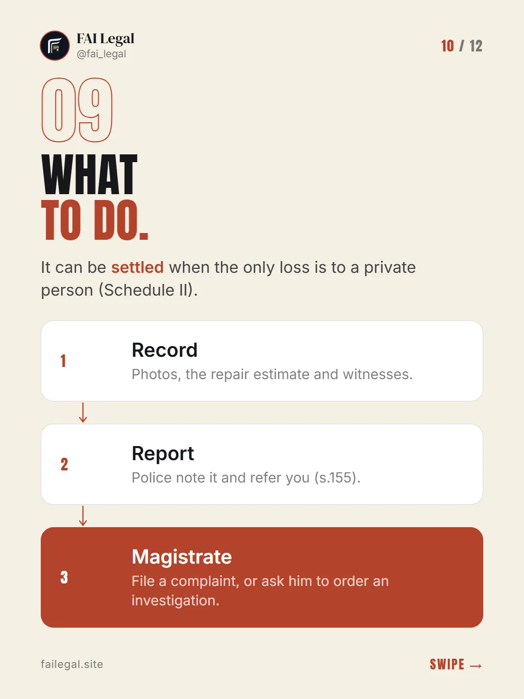 What to do. · It can be settled when the only loss is to a private person (Schedule II). · Record · Report · Magistrate