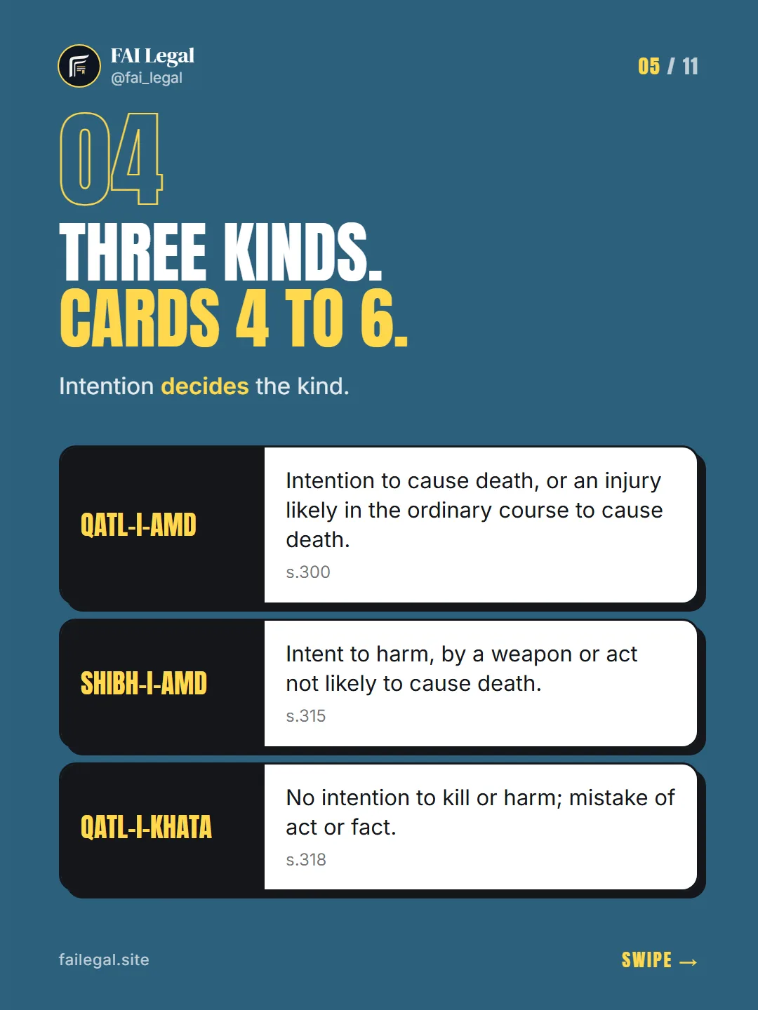Three kinds. Cards 4 to 6. · Intention decides the kind. · Qatl-i-amd · Shibh-i-amd · Qatl-i-khata