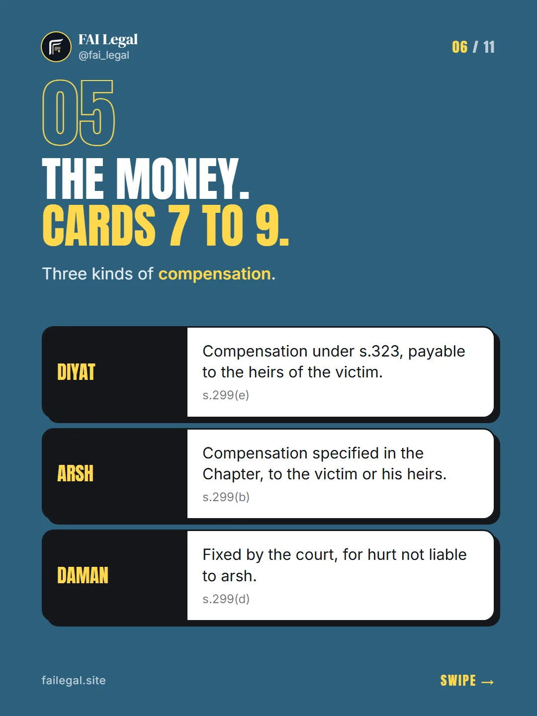 The money. Cards 7 to 9. · Three kinds of compensation. · Diyat · Arsh · Daman