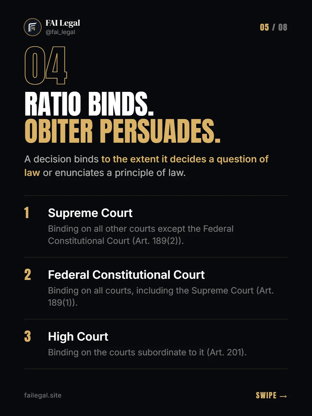Ratio binds. Obiter persuades. · A decision binds to the extent it decides a question of law or enunciates a principle of law. · Supreme Court · Federal Constitutional Court · High Court