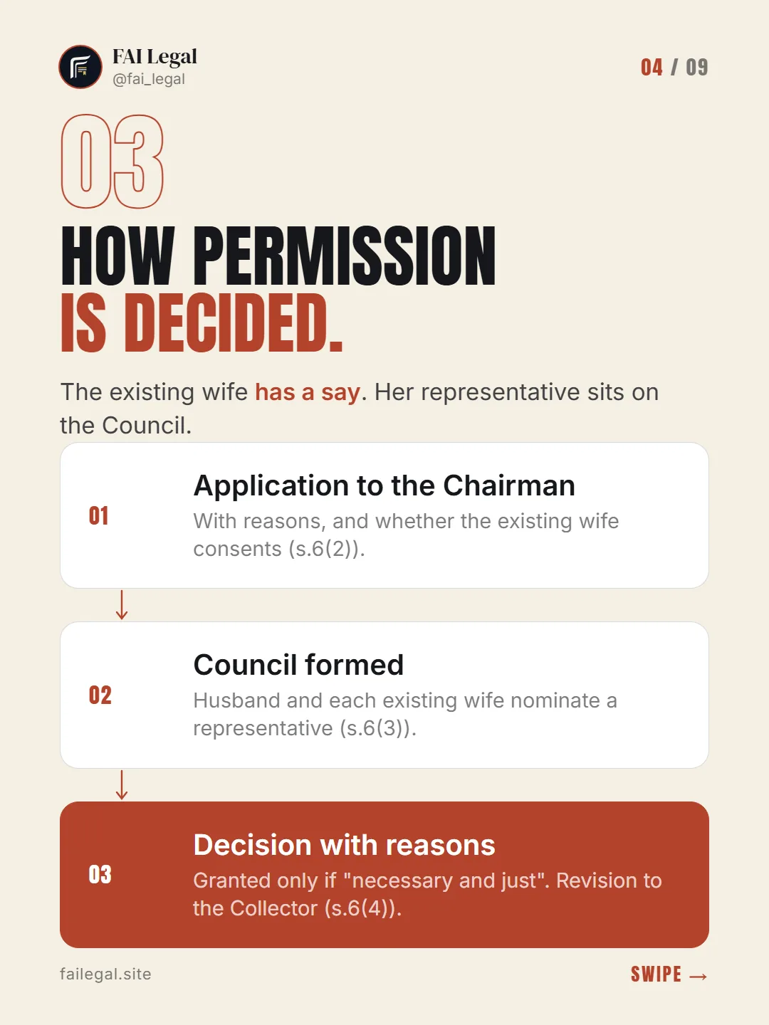 How permission is decided. · The existing wife has a say. Her representative sits on the Council. · Application to the Chairman · Council formed · Decision with reasons