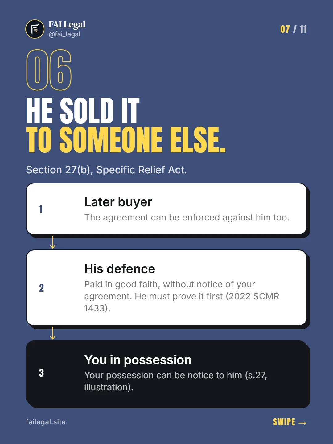 He sold it to someone else. · Section 27(b), Specific Relief Act. · Later buyer · His defence · You in possession